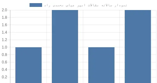 عکس تصاویر انیمه ژاپنی
