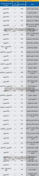 عکس ساختمان نوساز