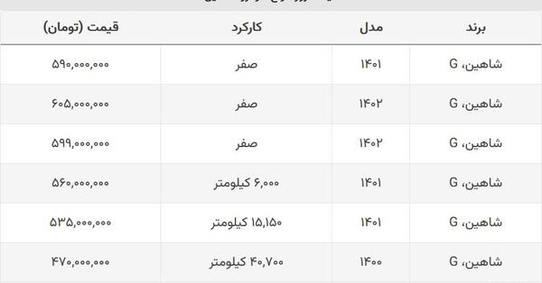 عکس ماشین شاهین صفر
