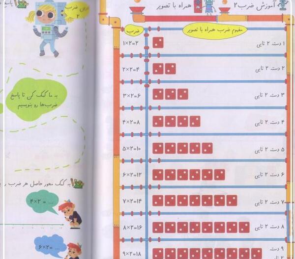 عکس ضرب عدد ۴