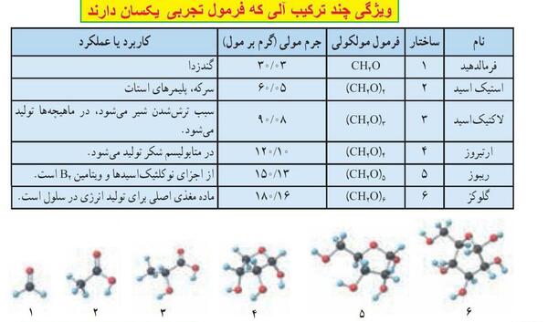 عکس جالب شیمی برای پروفایل