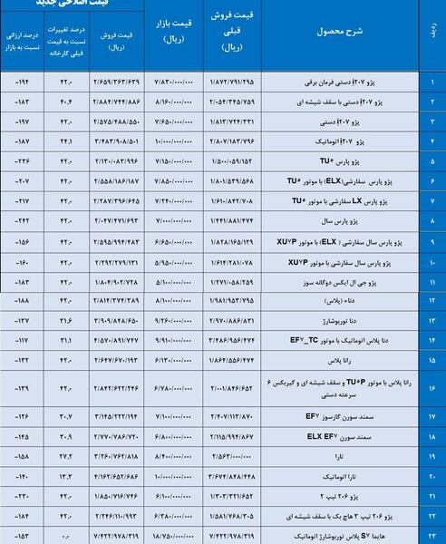 عکس مدل های ثبت نامی ایران خودرو