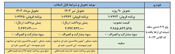 عکس مدل های ثبت نامی ایران خودرو