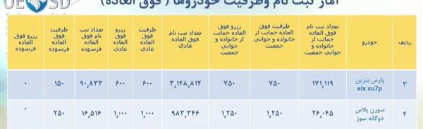 عکس مدل های ثبت نامی ایران خودرو