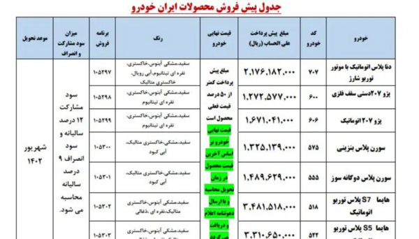 عکس مدل های ثبت نامی ایران خودرو