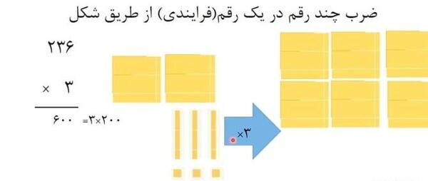 عکس ضرب سه رقم در سه رقم