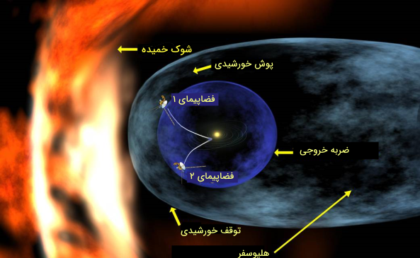 عکس در مورد منظومه شمسی