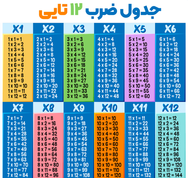 عکس جدول ضرب با کیفیت