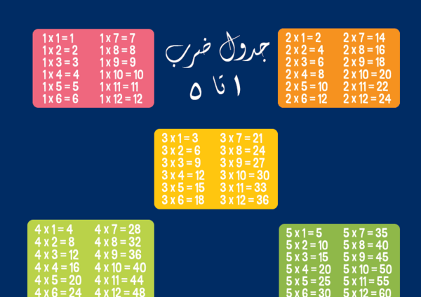 عکس جدول ضرب با کیفیت