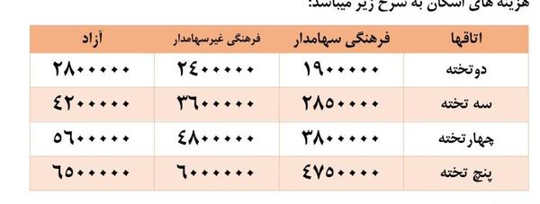 عکس هتل پاپیون رودسر