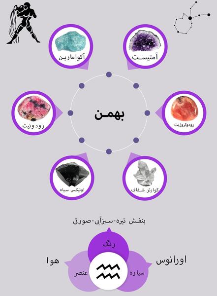 عکس بهمن ماه تولد