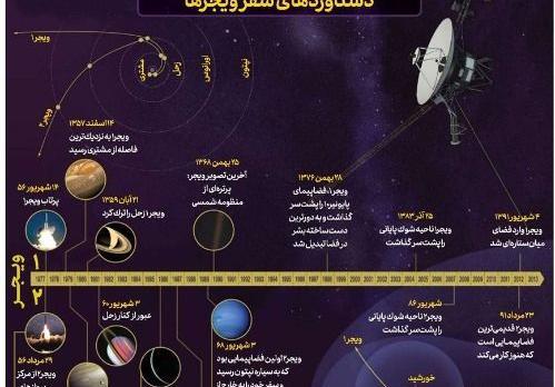 عکس سیاره کیوان