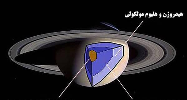 عکس سیاره کیوان