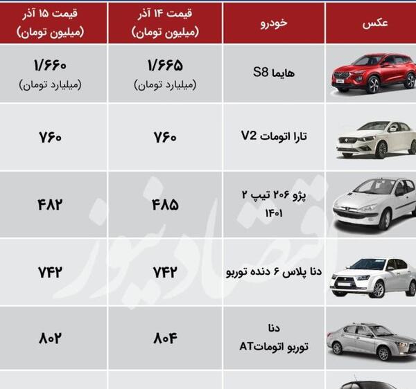 عکس خودروهای شاسی بلند چینی