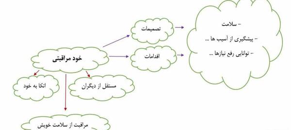 عکس در مورد خود مراقبتی