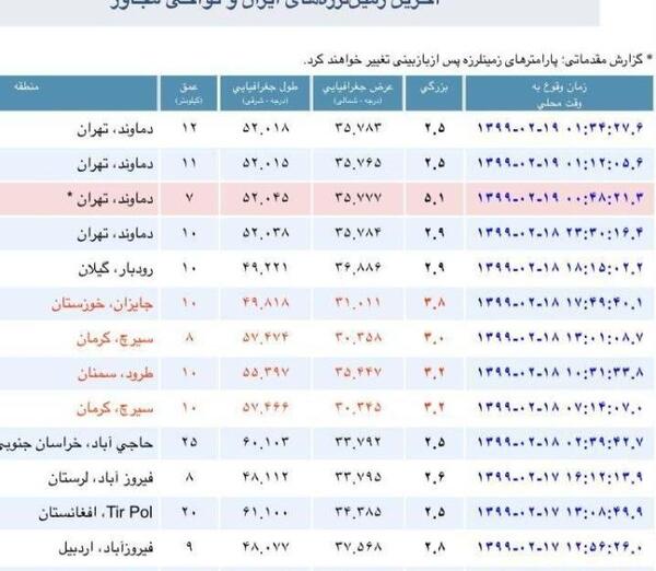 عکس زمین لرزه کارتونی