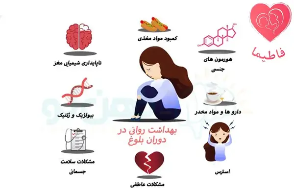 عکس بلوغ دخترانه