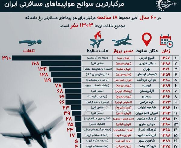 عکس هواپیمای سقوط کرده