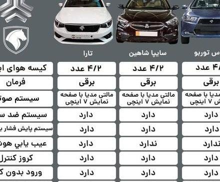 عکس ماشین تارا برای پروفایل