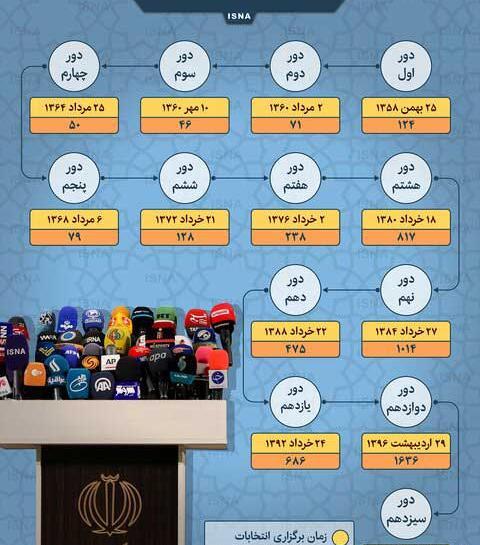 عکس جسد بابک خرمدین