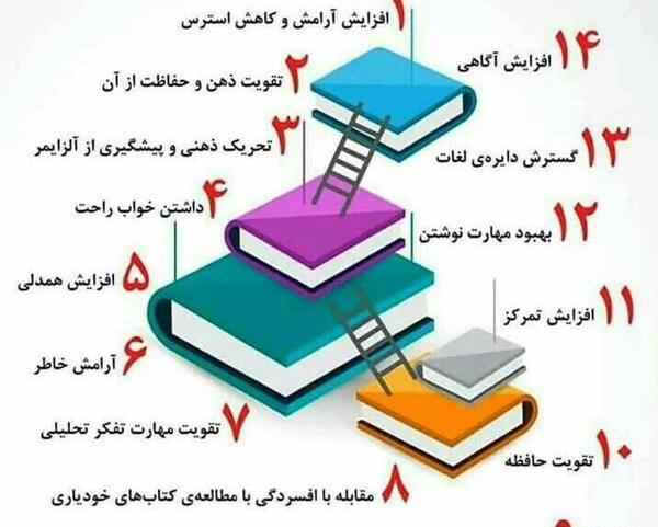 عکس نوشته فواید کتاب