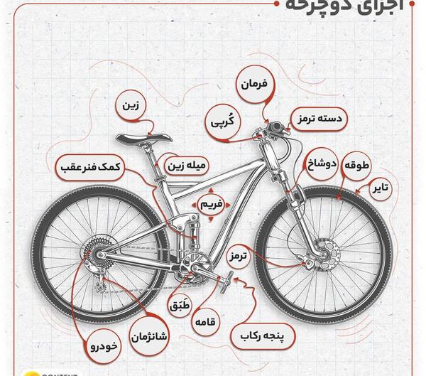 عکس دوچرخه اورلورد