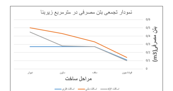 عکس ساختمان فلزی