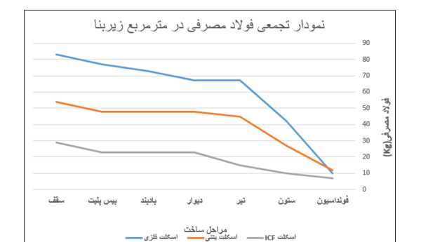 عکس ساختمان فلزی