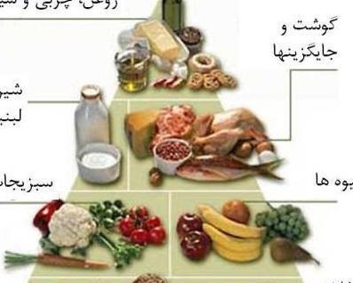 عکس هرم غذایی ایران