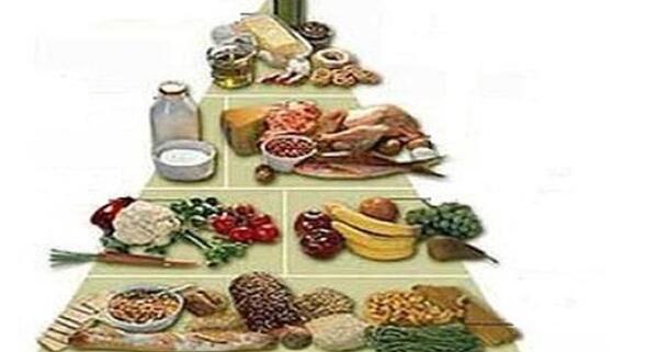 عکس هرم غذایی ایران