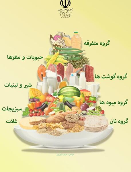عکس هرم غذایی ایران
