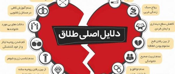 عکس در مورد طلاق و جدایی