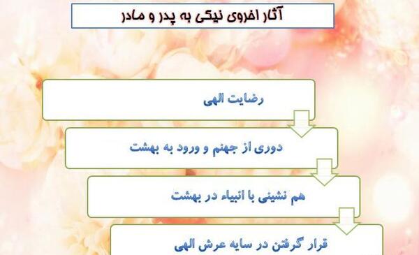 عکس در مورد نیکی به پدر و مادر