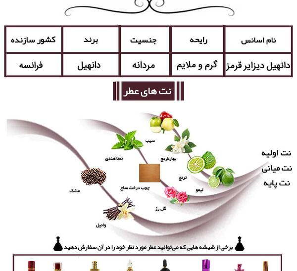 عکس عطر دانهیل قرمز