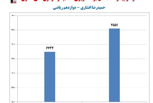 عکس حمیدرضا افشاری