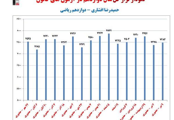 عکس حمیدرضا افشاری