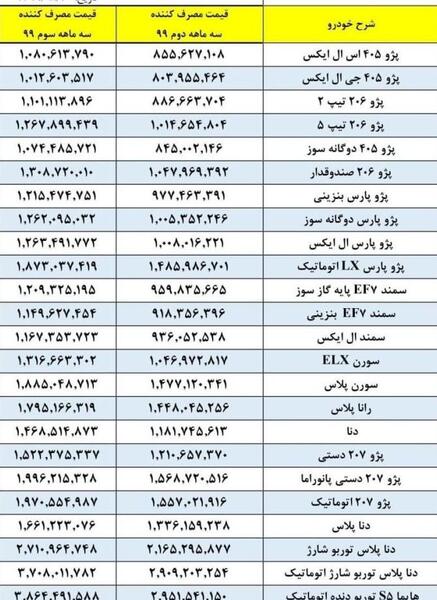 عکس خودروهای ثبت نامی ایران خودرو