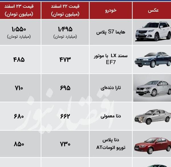 عکس خودروهای ثبت نامی ایران خودرو
