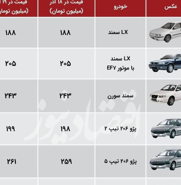عکس خودروهای ثبت نامی ایران خودرو