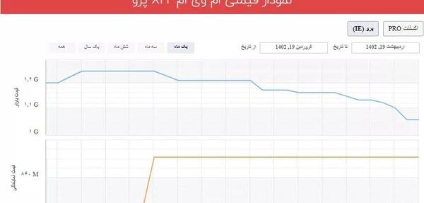 عکس و قیمت mvm x22