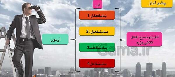 عکس صفحه چشم