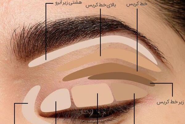 عکس چشم های پف دار
