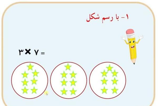 عکس ضرب ریاضی سوم