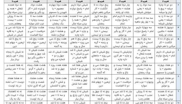 عکس ضرب عدد ۹