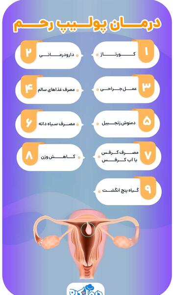 عکس پولیپ رحم