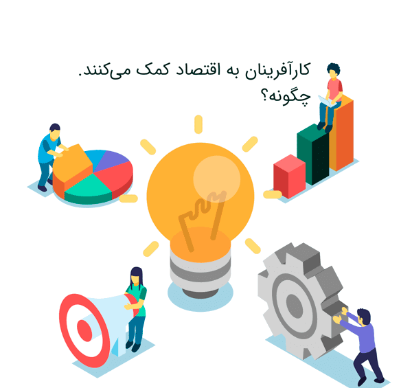 عکس ایده های راه اندازی کسب و کار