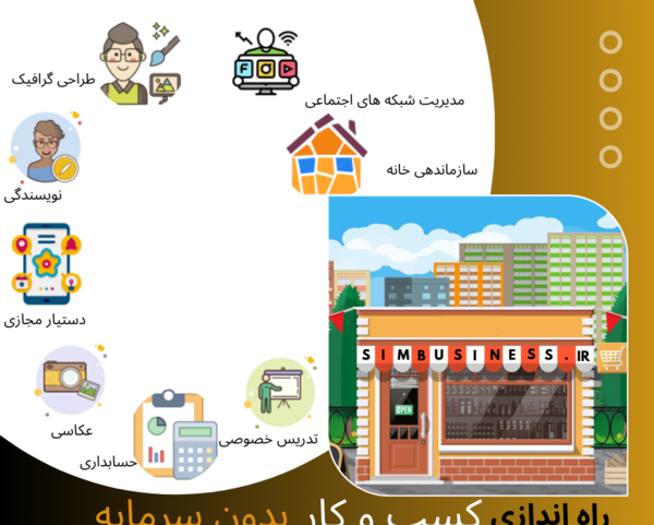 عکس ایده های راه اندازی کسب و کار