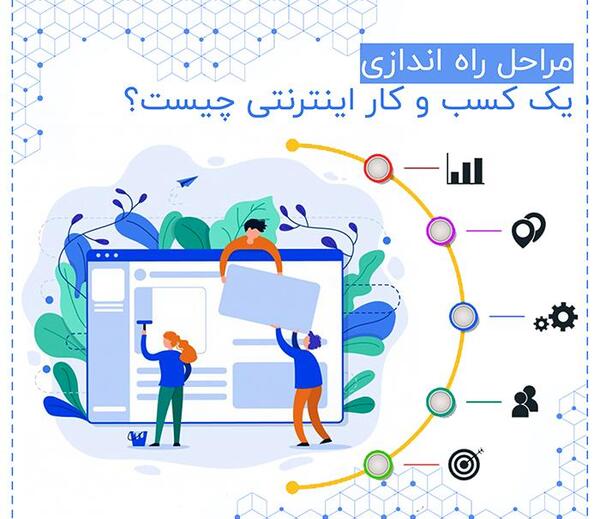 عکس ایده های راه اندازی کسب و کار
