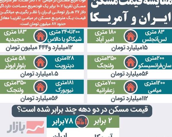 عکس روی کیک تولد جدید