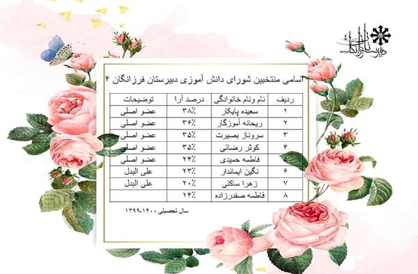 عکس در مورد شورای دانش آموزی